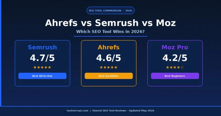 Ahrefs vs Semrush vs Moz 2026 comparison - Semrush 4.7 vs Ahrefs 4.6 vs Moz 4.2
