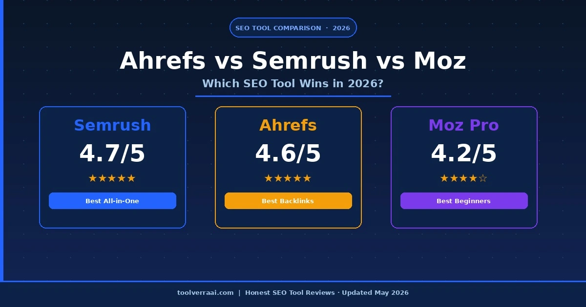 Ahrefs vs Semrush vs Moz 2026 comparison - Semrush 4.7 vs Ahrefs 4.6 vs Moz 4.2
