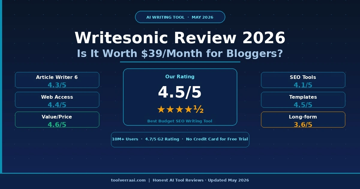 Writesonic review 2026 - rating 4.5 out of 5 - is it worth $39 per month for bloggers