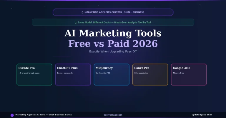 AI marketing tools free vs paid 2026 — Claude, ChatGPT, Midjourney, Canva break-even analysis