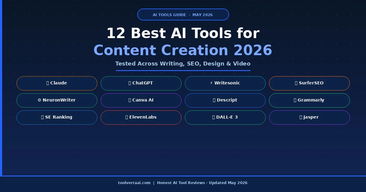 best AI tools for content creation 2026 - 12 tools tested including Claude ChatGPT Canva SurferSEO Grammarly