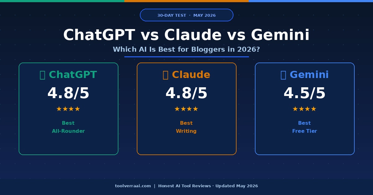 ChatGPT vs Claude vs Gemini 2026 - ChatGPT 4.8 vs Claude 4.8 vs Gemini 4.5 - which AI is best for bloggers