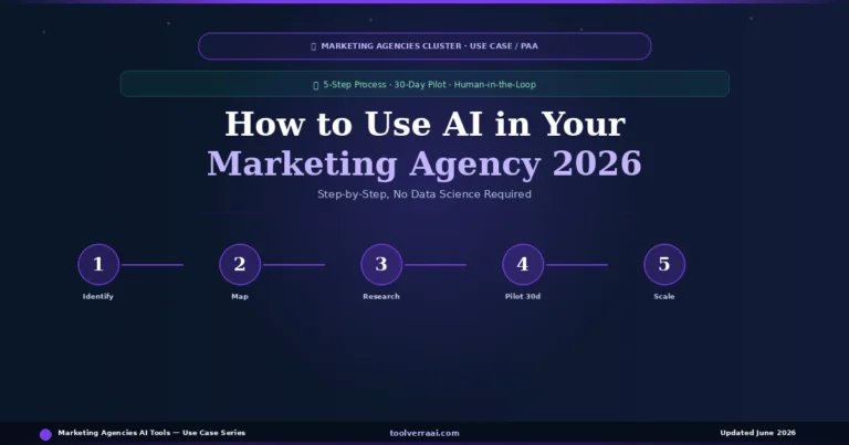 How to use AI in your marketing agency 2026 — 5-step implementation process diagram