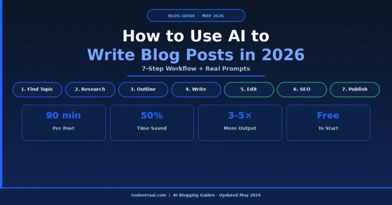 how to use AI to write blog posts 2026 - 7 step workflow - 90 minutes per post - 50 percent time saved