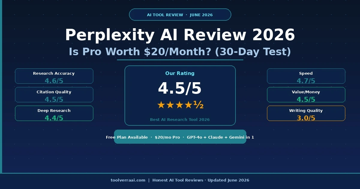 Perplexity AI review 2026 - rating 4.5 out of 5 - is Pro worth 20 dollars per month for bloggers