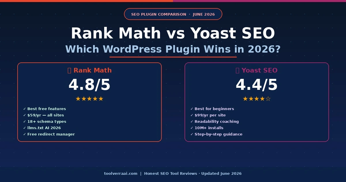 Rank Math vs Yoast SEO 2026 - Rank Math 4.8 vs Yoast 4.4 - which WordPress SEO plugin is better