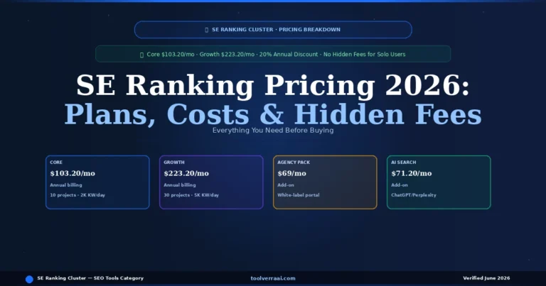 SE Ranking pricing 2026 — Core, Growth, Agency Pack and AI Search add-on costs