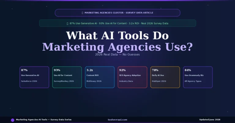 What AI Tools Do Marketing Agencies Use 2026 — survey data with 6 key statistics
