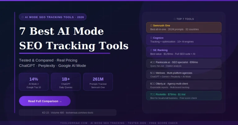 7 best AI mode SEO tracking tools in 2026 — Semrush One, Cognizo, SE Ranking, Rankscale and more tested and compared