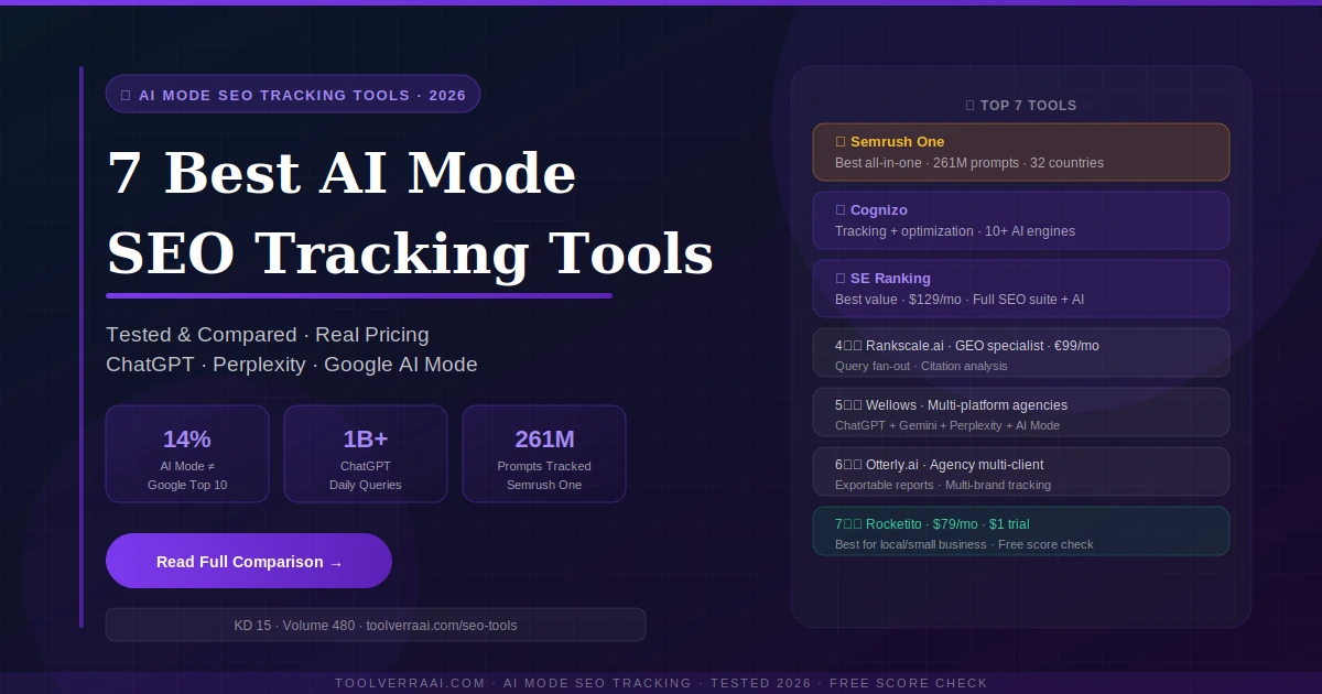 7 best AI mode SEO tracking tools in 2026 — Semrush One, Cognizo, SE Ranking, Rankscale and more tested and compared
