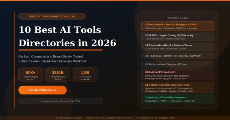 10 best AI tools directory in 2026 — ToolVerraAI, TAAFT, Futurepedia, Future Tools and AIxploria ranked and compared with brand safety rating