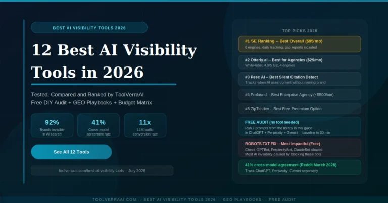 12 best AI visibility tools in 2026 — SE Ranking, Otterly, Peec AI, Profound and ZipTie tested with free DIY audit, GEO playbooks and budget decision matrix
