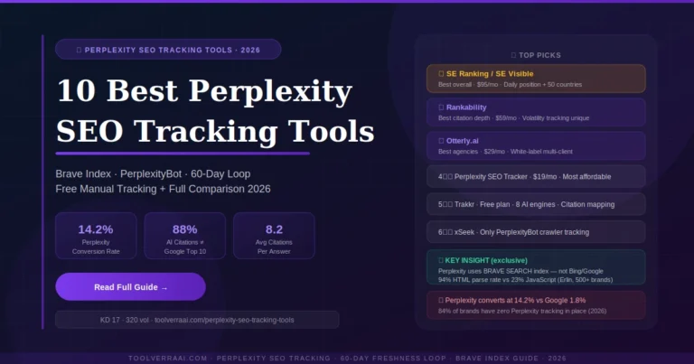 10 best Perplexity SEO tracking tools in 2026 — SE Ranking, Rankability, Otterly.ai and more tested with Brave index guide and 60-day freshness loop